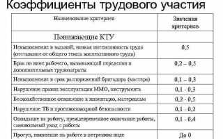 Определение коэффициента КТВ