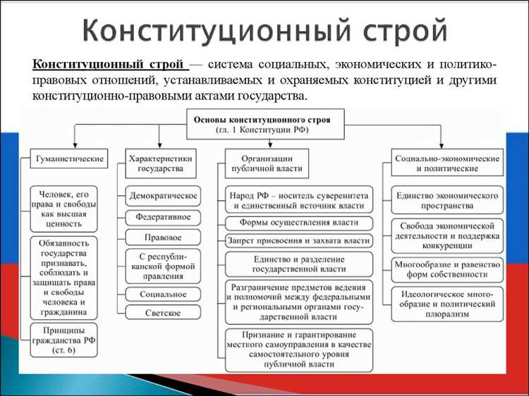 Роль и функции Конституционного суда РФ в основах конституционного строя