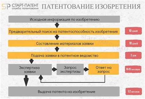 Понятие новизны в патентном праве