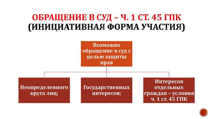 Какие документы нужны для государственной регистрации организаций?