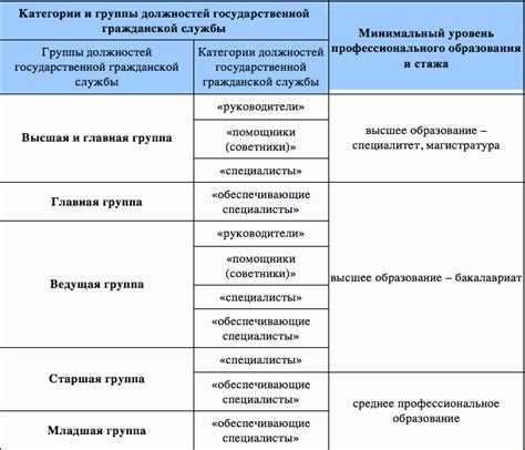 Государственная гражданская служба