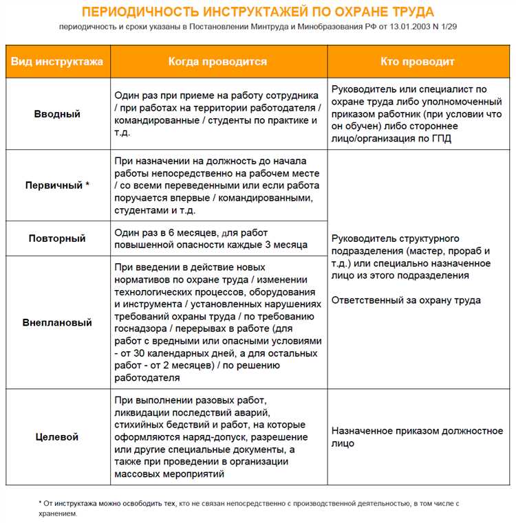 Как оценить эффективность проведенных инструктажей по охране труда?