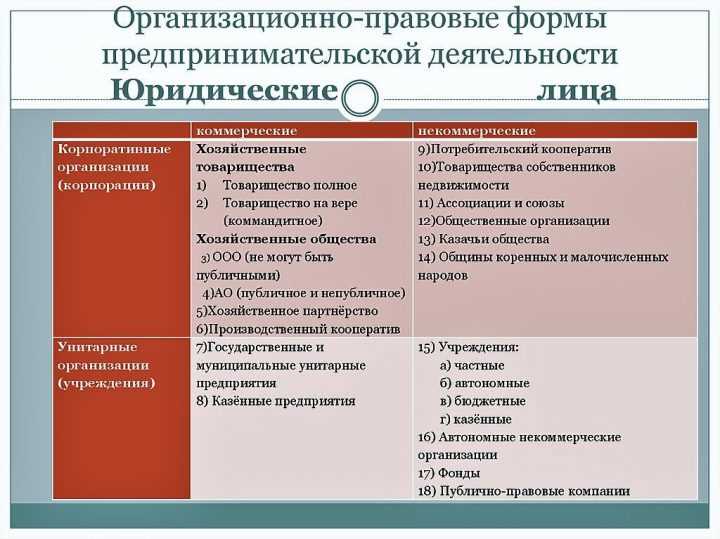 Последствия изменения правоспособности и дееспособности для деятельности юридического лица