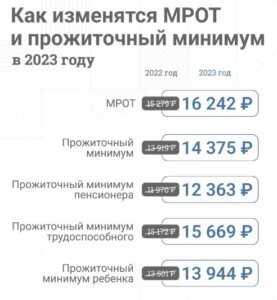 Почему решено повысить МРОТ в России с 1 июля 2023 года?