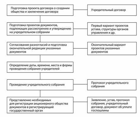 Учредительный договор и его значение при создании фирмы