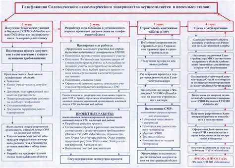 Как принимается решение на первом собрании кредиторов?