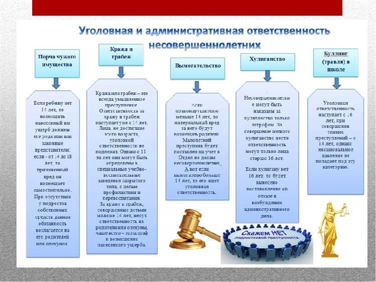 Последствия земельных правонарушений по КОАП РФ