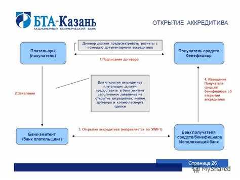 Аккредитив: как он работает?