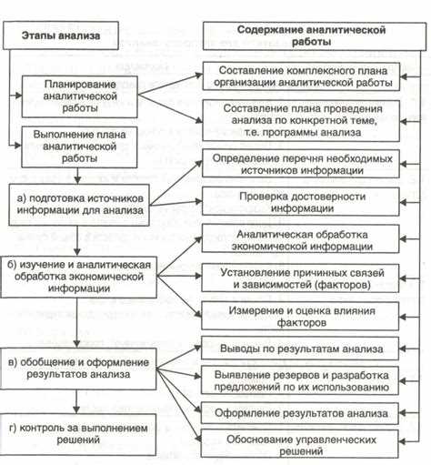 Анализ изменений в активах и пассивах банка