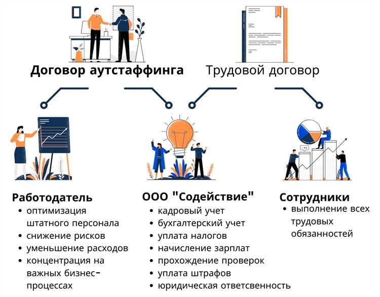 Just worker - аутстаффинг компания в России, которой можно доверять