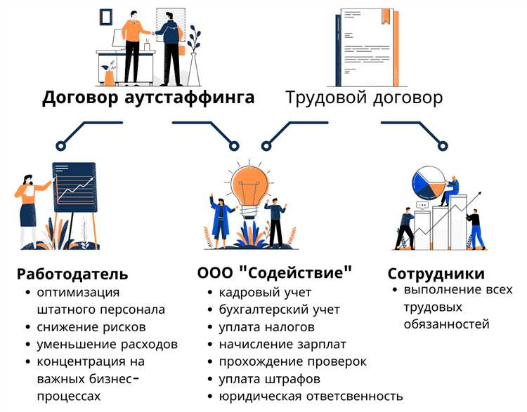 Важные вопросы перед сотрудничеством с аутстаффинговой компанией