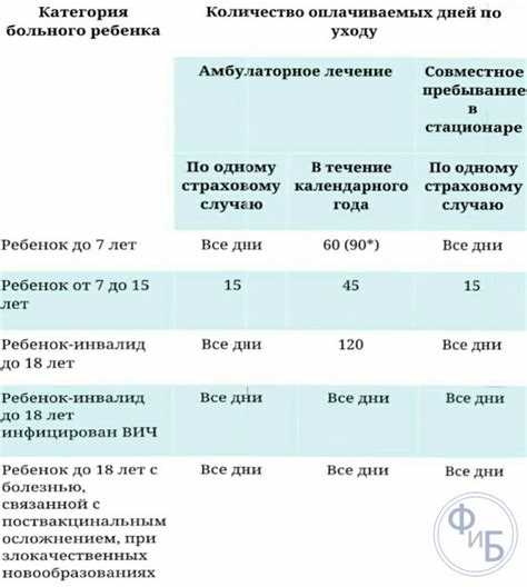  Как получить больничный 