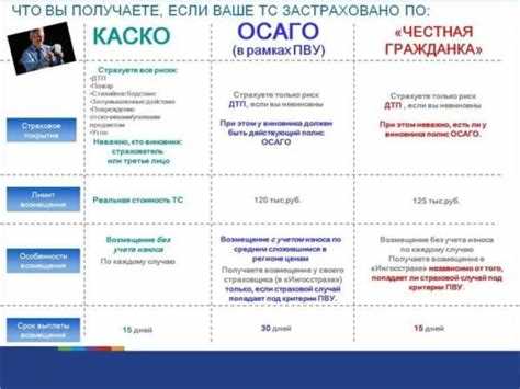 Как выбрать подходящий страховой полис