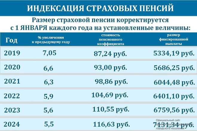 Что такое персональный пенсионный коэффициент (ИПК) и как его рассчитывают?