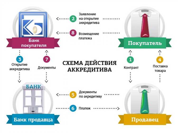 По участникам сделки