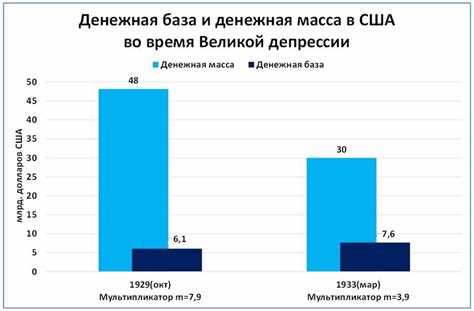 Измерение дефляции