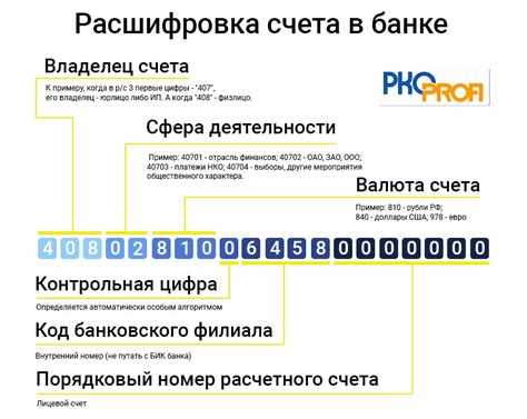 Код 5 4 2 1. Расчетный счет расшифровка цифр. Расшифровка лицевого счета. Расшифровка цифр расчетного счета в банке. Расшифровка расчетного счета организации.