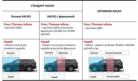 Какие риски покрывает ОСАГО?