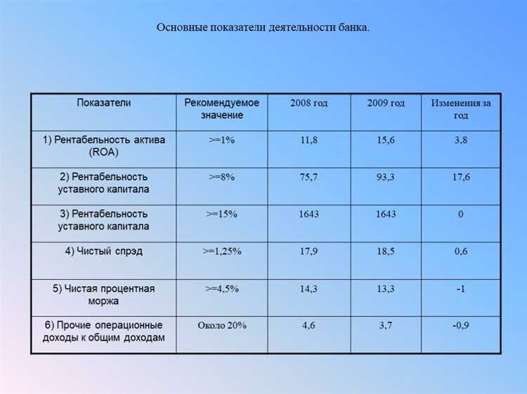 ROE: определение и важность расчета