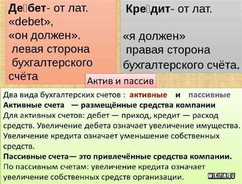  Примеры использования дебета и кредита