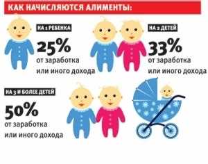 Как привлечь к ответственности невыплатившего алименты?