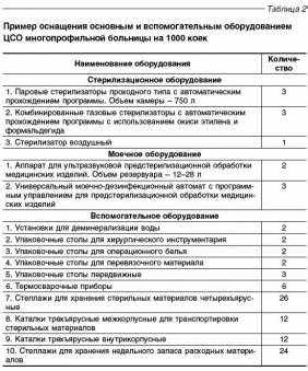 Должностная Инструкция Санитарки Палатной 2024: Какие Изменения В.