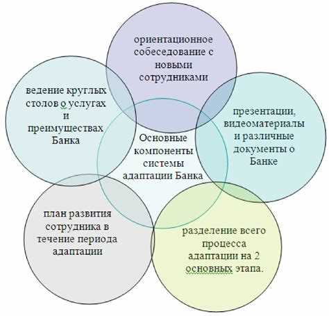 Основной этап адаптации персонала в 2025 году