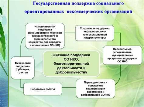 Государственная регистрация некоммерческих организаций в Минюсте Москвы