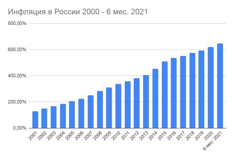 Как инфляция влияет на экономику страны?