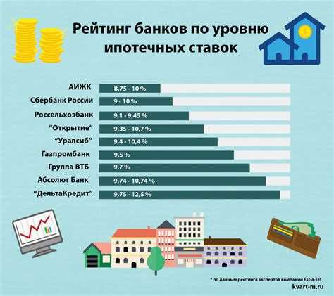 Как выбрать иностранный банк в России и Москве