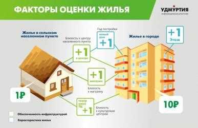  Кадастровая стоимость квартиры: что это такое и как ее оценивают?