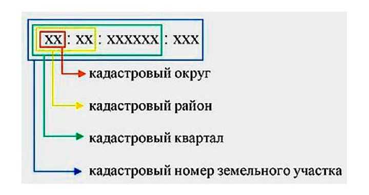 Способ 3: Узнавание кадастрового номера через документы