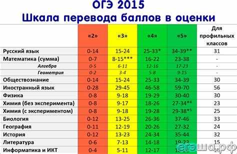 Сдача ЕГЭ вне срока: какие последствия и что нужно делать?