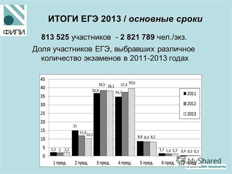 Подача документов для использования результатов ЕГЭ