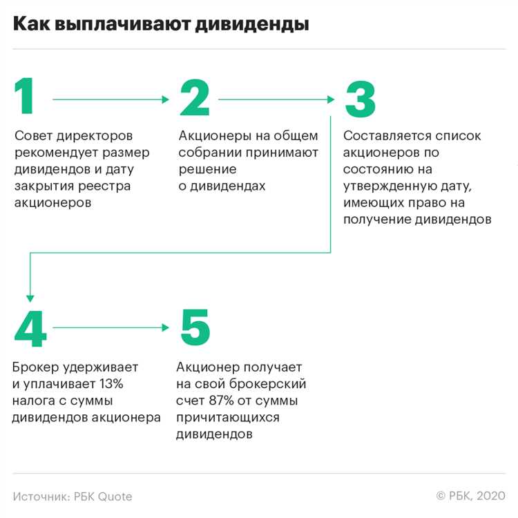 Могут ли платформы продавать песни бесплатно?