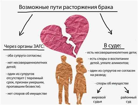 Как оформить развод без личной встречи