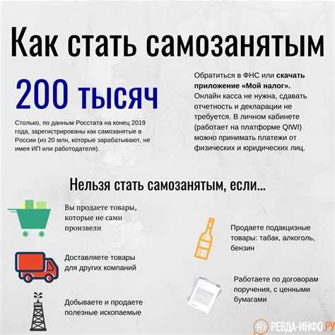 Как формируются налоговые начисления и вычеты?