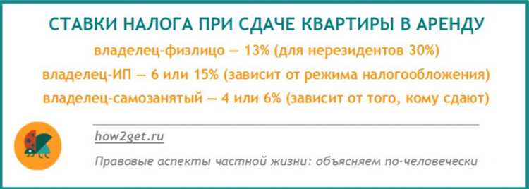 Существуют ли налоговые льготы при аренде квартиры?