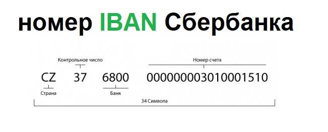 Как получить код IBAN в России?