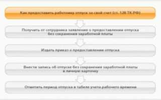 Как подготовиться к успешному прохождению испытательного срока?