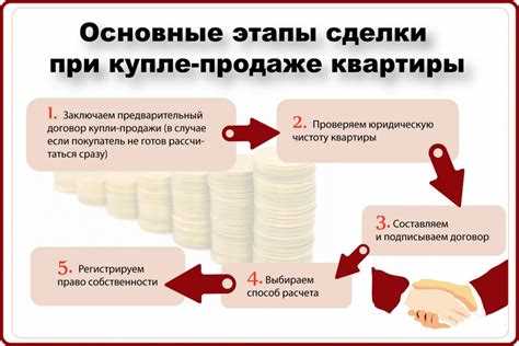 Как продать свою долю в квартире?