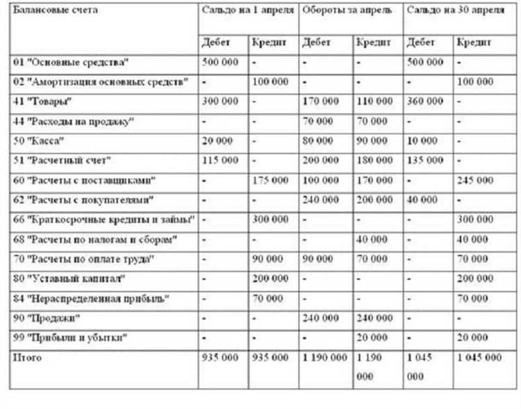 Шаг 3: Учтите особенности рассчета налога для разных видов компаний