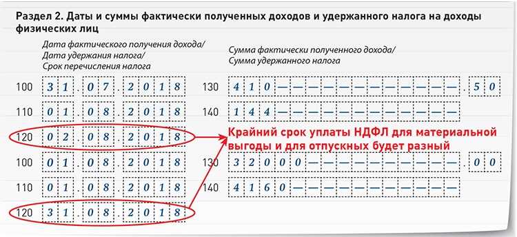 Что делать, если сумма НДФЛ и страховых взносов была рассчитана неверно?