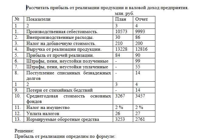 Как можно рассчитать прибыль своего предприятия?