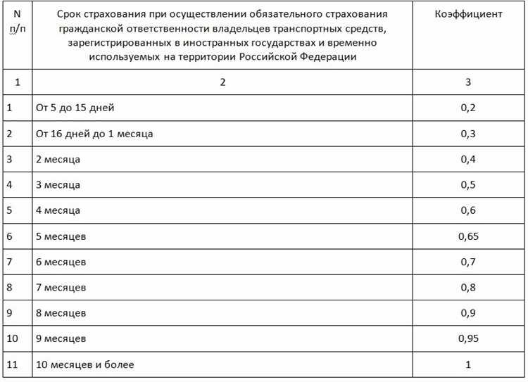 Как правильно рассчитать стоимость ОСАГО: пошаговая инструкция для водителей