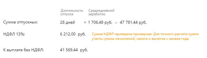 Отпуск для педагога: условия и порядок предоставления