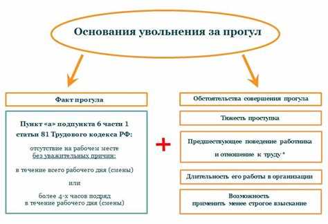 Проведение разговора