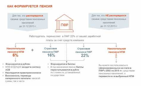 Как проверить наличие накопительной части пенсии в НПФ