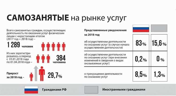 Как оплатить государственную пошлину при регистрации ИП?