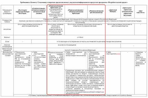 Документы, необходимые для рефинансирования кредита